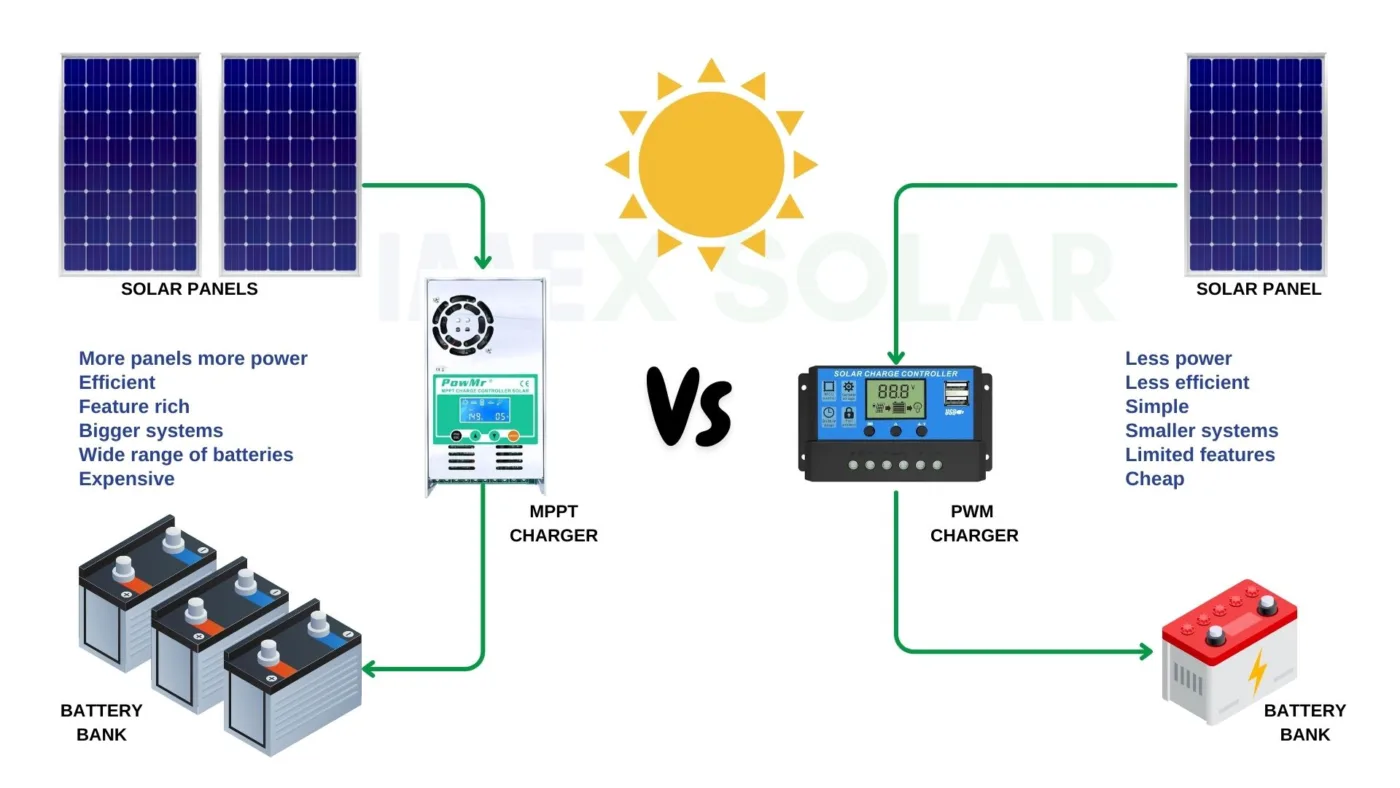 MPPT Vs PWM Solar Panel Charge Controller Efficiency Sri Lanka