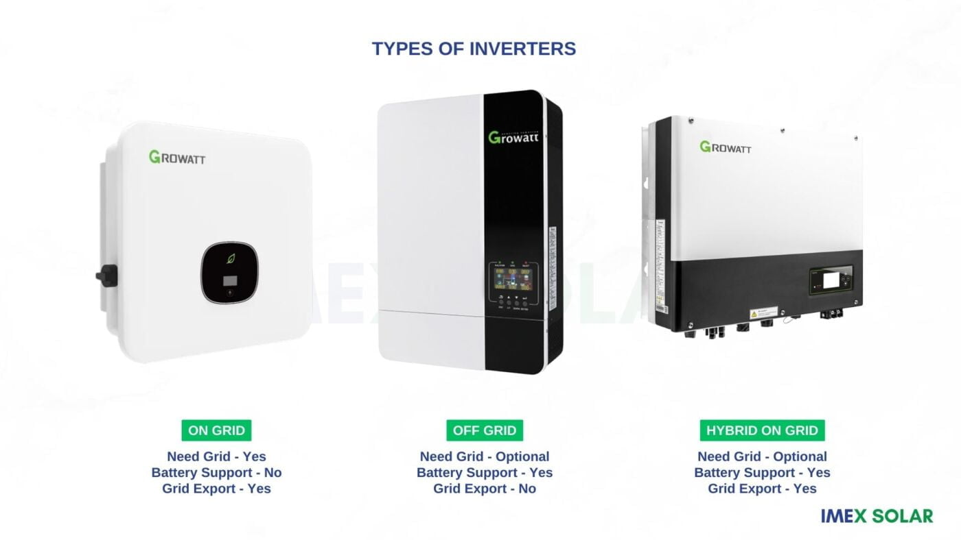 Types of Inverters On Grid, Off Grid and Hybrid Solar