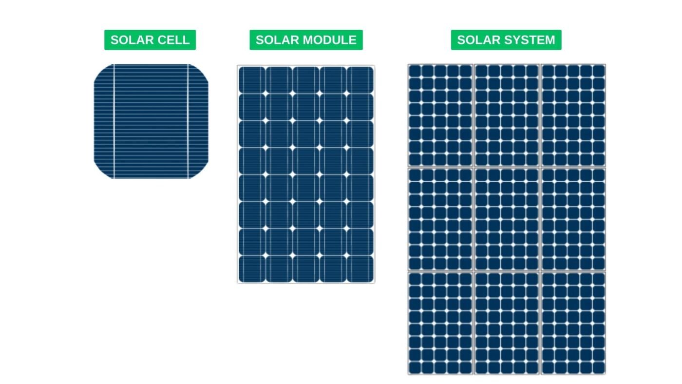 SOLAR CELL MODULE AND SYSTEM